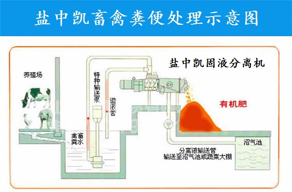 畜禽糞污固液分離機(jī)